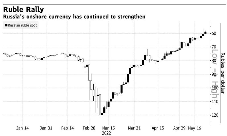 Russia may relax a key foreign exchange limit