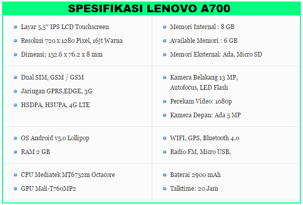 Spesifikasi Lenovo A700