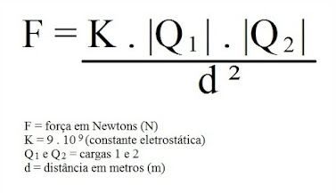 Resultado de imagem para força eletrica lei de coulomb