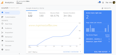 Mengecek broken link dengan Google Ananytic