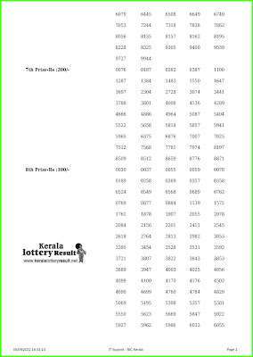 Kerala Lottery Result 06.09.2022 Sthree Sakthi SS-329  Lottery Result Online