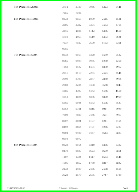 Off:> Kerala lottery result; 17.12.23 AKSHAYA Lottery Results Today "AK 630"