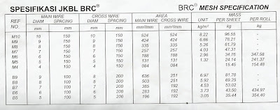 Berdasarkan tabel spesifikasi JKBL BRC dan diagram dibawah harap ...