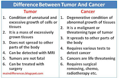 difference-tumor-cancer