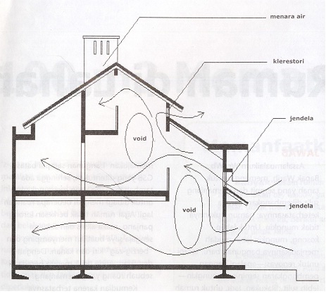  Desain  Rumah  Minimalis 2014 Desain  Rumah  Nyaman 3 