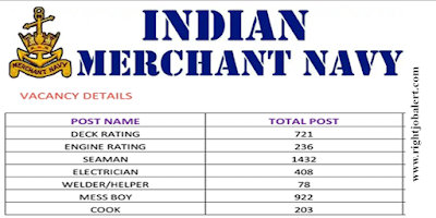 4000 10th Pass and 12th Pass Job Vacancies in Indian Merchant Navy