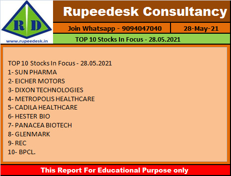 TOP 10 Stocks In Focus - 28.05.2021