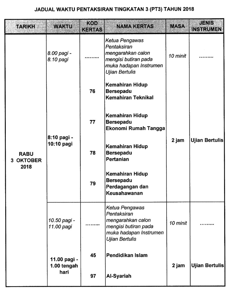 Jadual Waktu Pentaksiran Tingkatan 3 (PT3) 2018