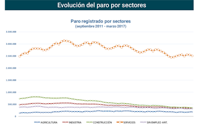 asesores económicos independientes 81-3 Javier Méndez Lirón