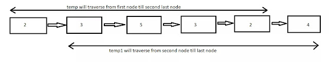 Remove Duplicates in Linked List