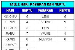 RAMALAN NASIB MENURUT TANGGAL LAHIR HARI PASARAN