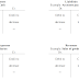 Accounting Transaction: double-entry Bookkeeping system