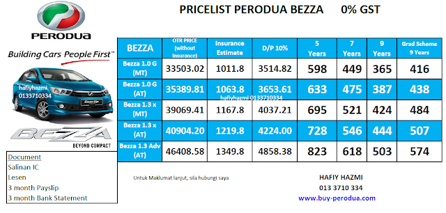 Promosi Perodua Baharu: Perodua Bezza