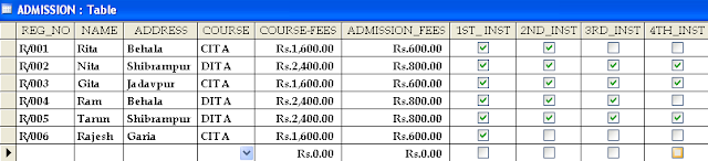 Table name: ADMISSION