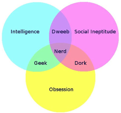 geek - nerd - dork