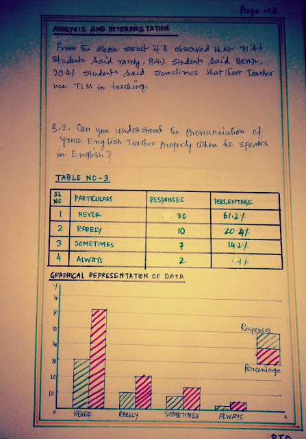 Action Research Project For B.Ed Students In English