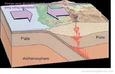 Gempa yang disebabkan oleh pergerakan dua lempeng bumi yang saling mendekat - pustakapengetahuan.com