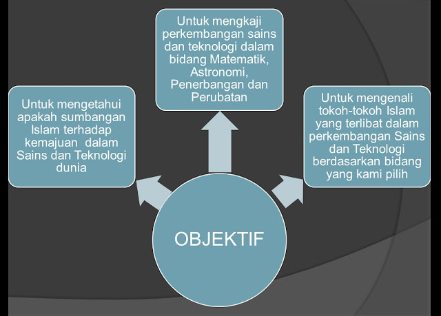 SUMBANGAN ISLAM KEPADA SAINS DAN TEKNOLOGI DUNIA