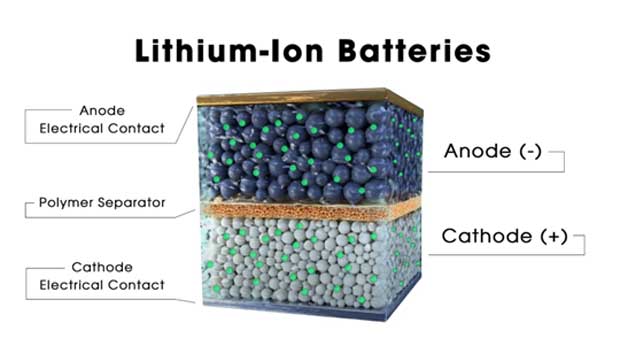 lithium ion baterai