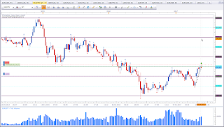 Weekly chart of EUR vs JPY