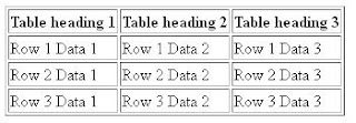 How to Add Table to Blogger Blog Post