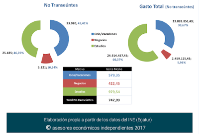 asesores económicos independientes 120-5 Javier Méndez Lirón