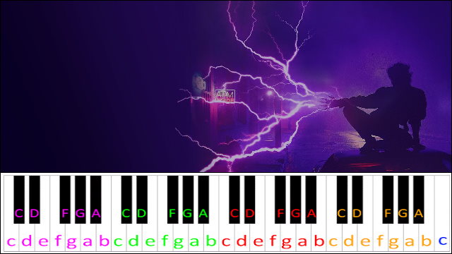 Thought Contagion by Muse Piano / Keyboard Easy Letter Notes for Beginners