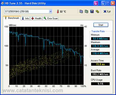 benchmark hardisk