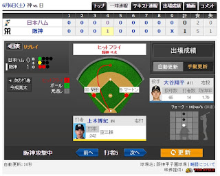 阪神 タイガース 上本 タイムリーヒット 大谷