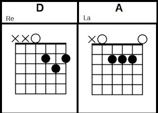 D A chord songs easy guitar tutorial with two chords