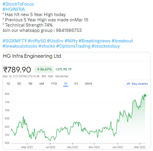 Stock to Focus HGINFRA - 16.03.2023