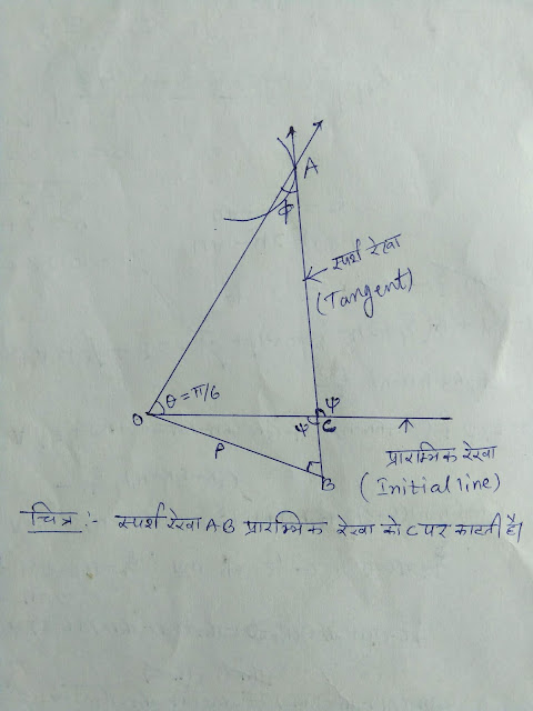 Angle between radius vector and tangent 