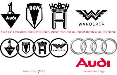 Audi - Evolution of Logos & Brand