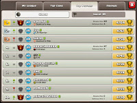 Mengenal Fuu Top Player yang Sering Berpindah Clan