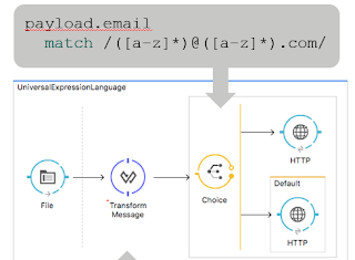 Screenshot of Dataweave in a choice 