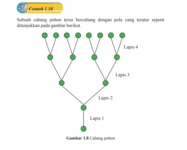 Contoh 1.10 untuk mengerjakan ayo kita berlatih 1.3