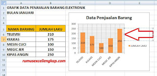 hasil pengaturan gridlines