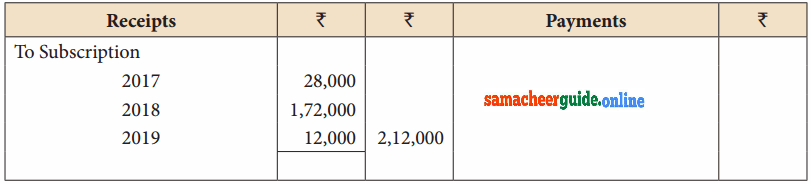 Samacheer Kalvi 12th Accountancy Solutions Chapter 2 Accounts of Not-For-Profit Organisation 17