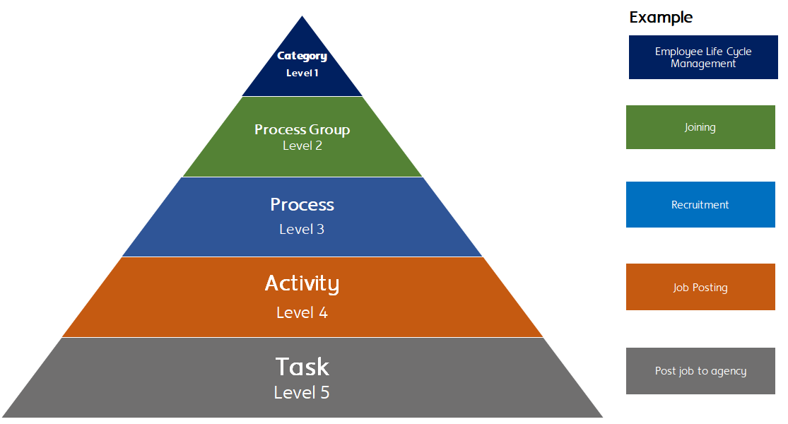 HR Process Framework