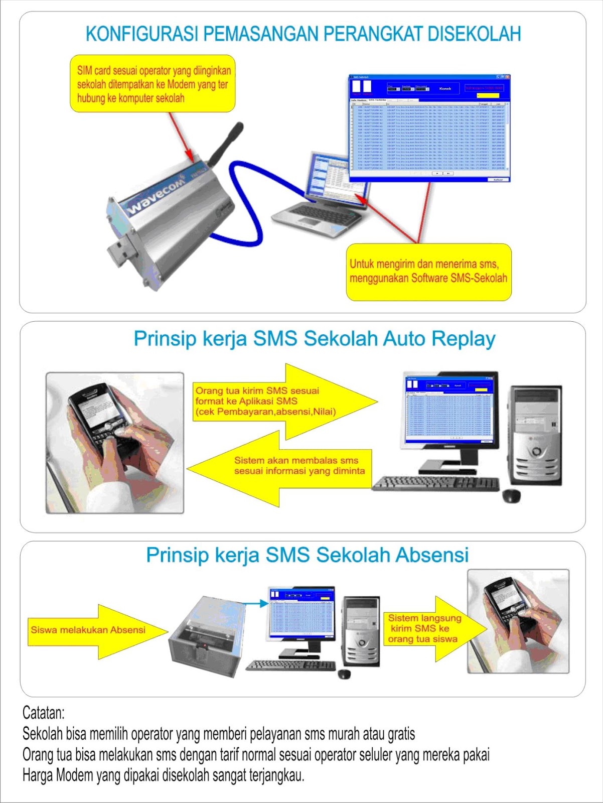 SOFTWARE SISTEM INFORMASI SEKOLAH PLUS SMS GATEWAY SISTEM 