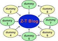 Apa Itu Blog Dummy Dan Manfaatnya..?