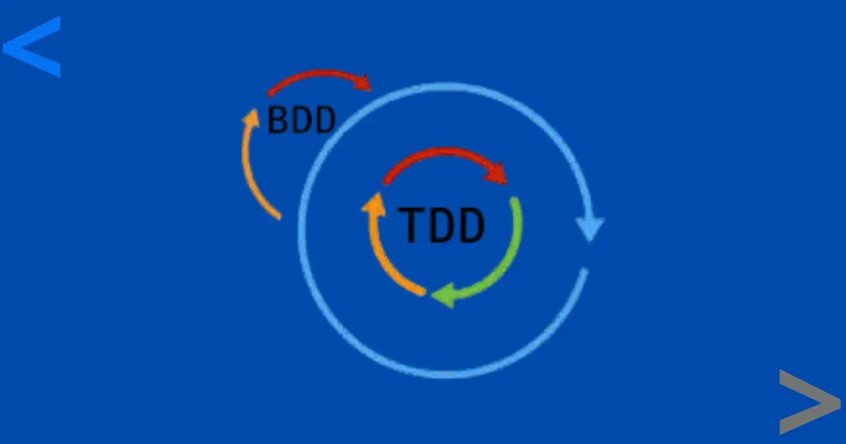 TDD vs. BDD