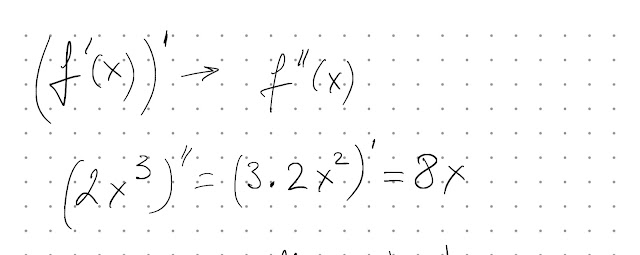 Second derivative