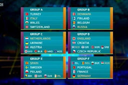 Pembagian Grup di Euro 2020, Peta Persaingan dan Daftar Skuad Lengkapnya
