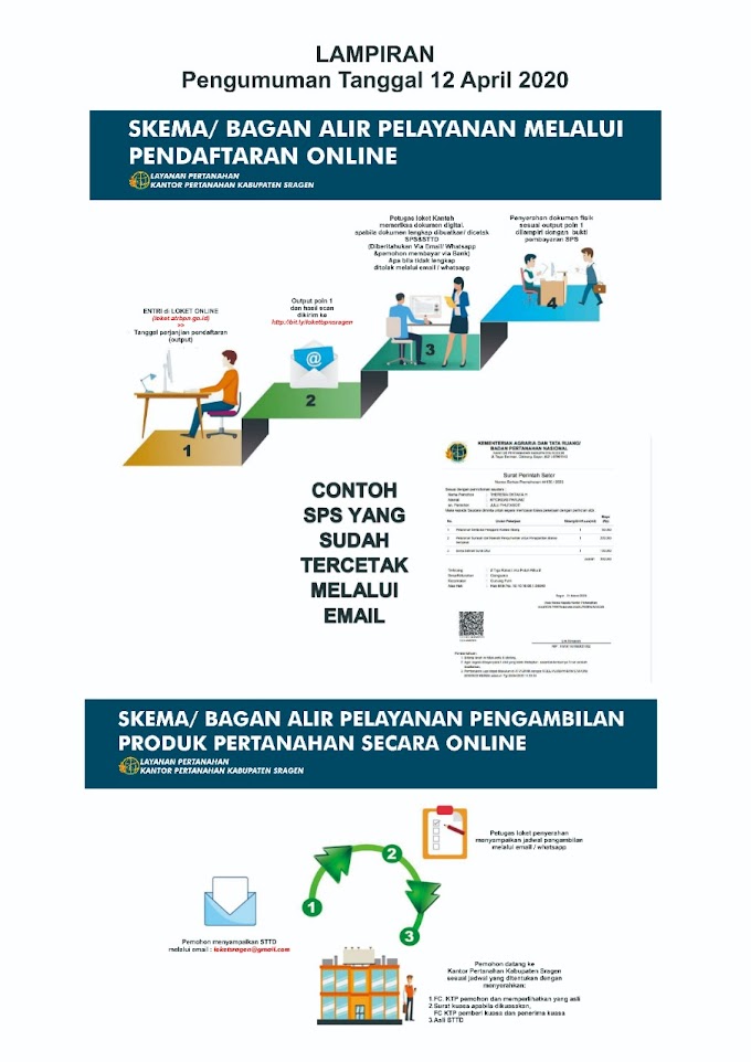 Syarat Pendaftaran Smk Citra Medika Sragen - Smk Citra ...