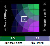 Nutrition Data - Chiftele din quinoa cu mere si cascaval