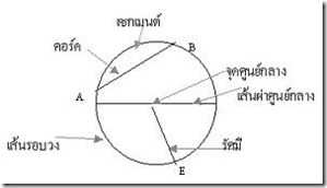 ใช้สูตร excel