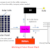 Solar Power Plant Main Components, Working, Advantages And Disadvantages