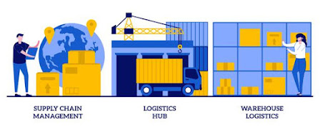 Advatix Supply chain and warehouse management