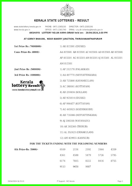 Off:> Kerala lottery result; 28.04.2024 AKSHAYA Lottery Results Today "AK 649"